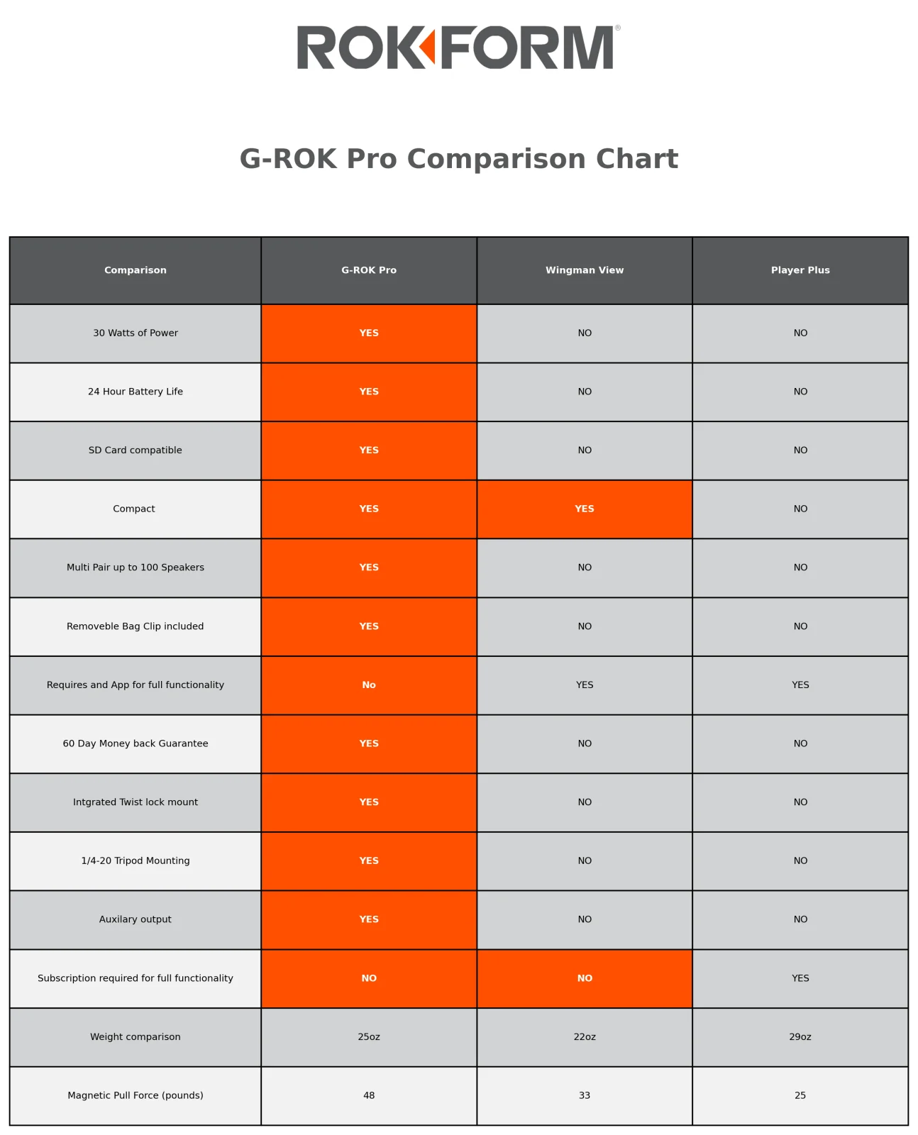 G-ROK Pro Bluetooth Golf Speaker - Image 6