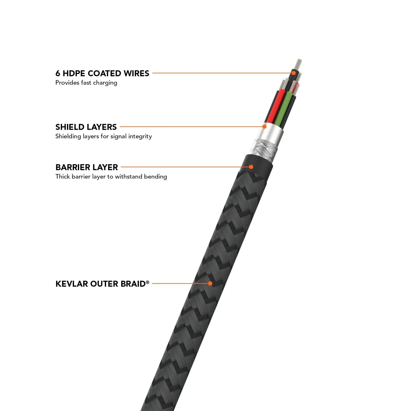 PowerTrip 100W USB-C Charging Cable - Image 3